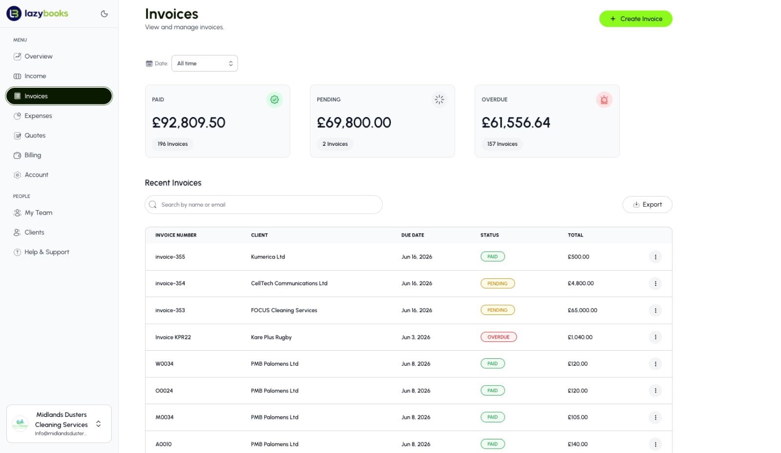 Lazybooks invoices dashboard showing paid, pending and overdue totals with a list of recent invoices